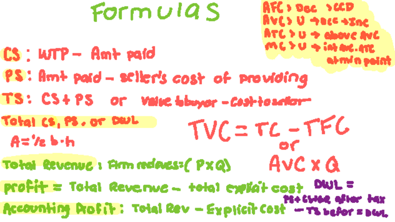 AFC1 Exam Formulas: Understanding Cost Structures and Profit Analysis ...