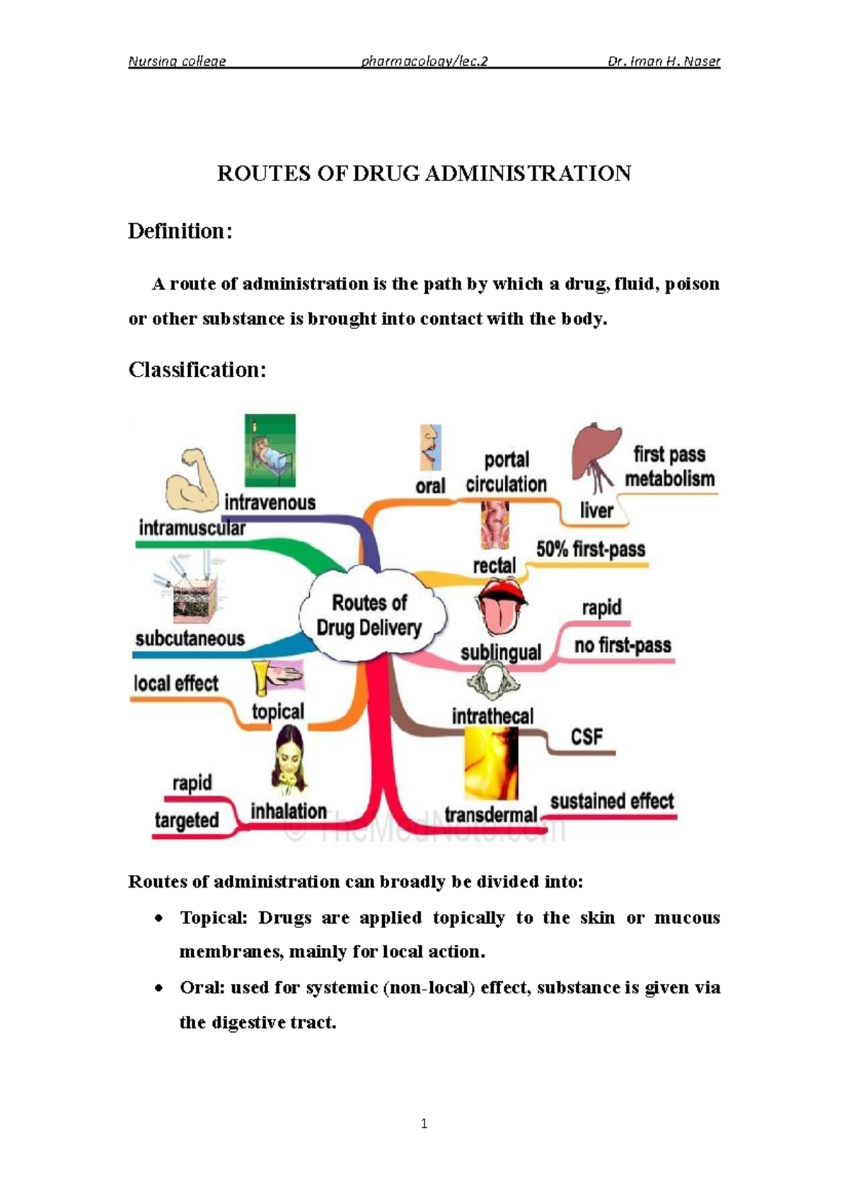 Routes of Drug Administration: Detailed Overview and Classifications -  Studocu