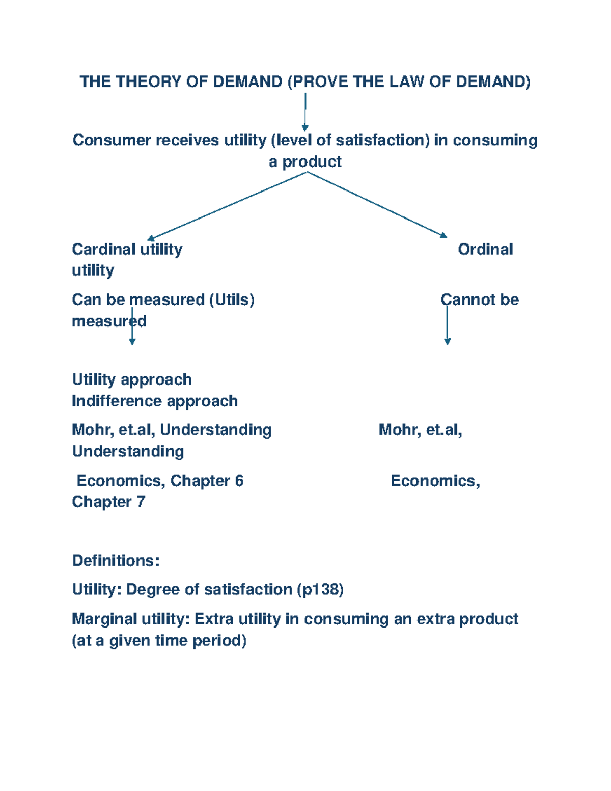 ECON 101: The Theory of Demand - Proving the Law of Demand - Studocu