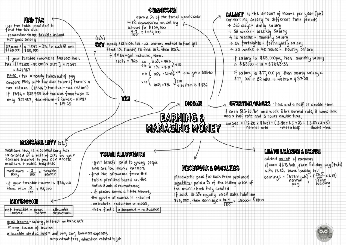Standard Maths Notes for Course MATH101: Concepts and Applications ...