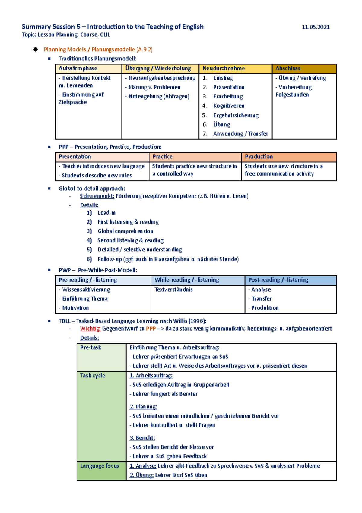 Summary - Introduction to the Teaching of English - Lesson Planning ...