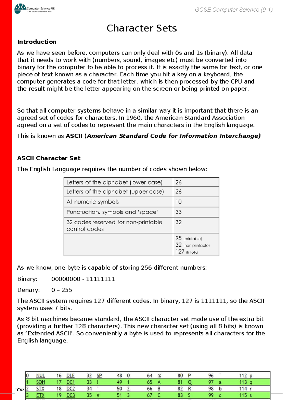 GCSE Computer Science: Introduction to Character Sets and Encoding ...