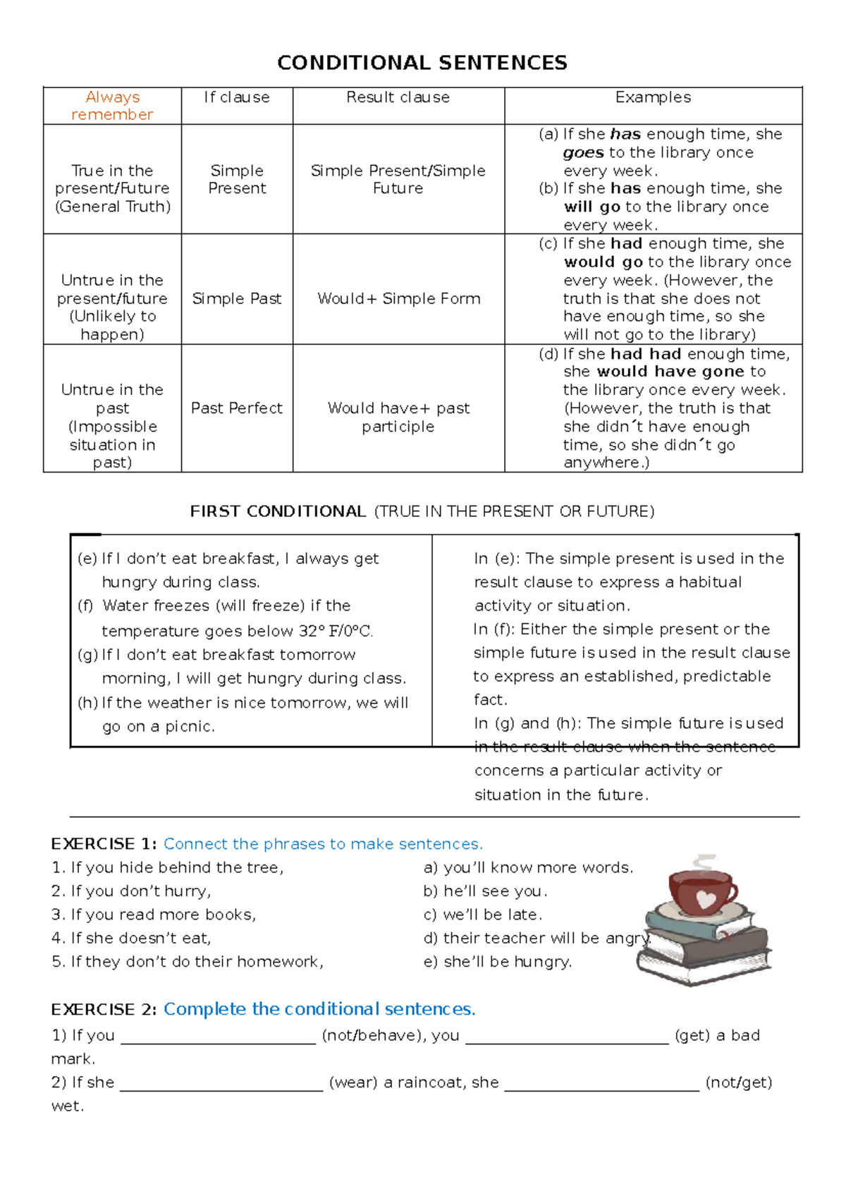 Conditional Sentences Study Guide (ENG 101) - Studocu