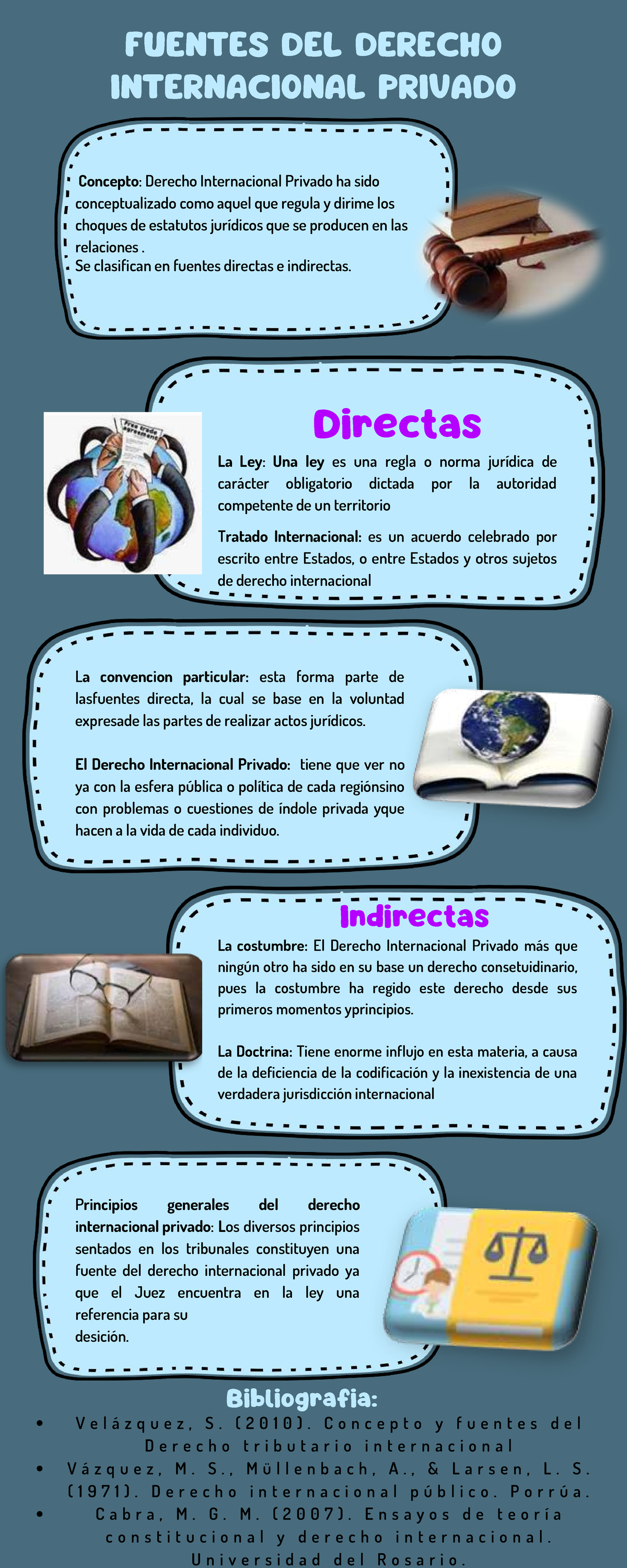 Infografía sobre Fuentes del Derecho Internacional Privado - Studocu