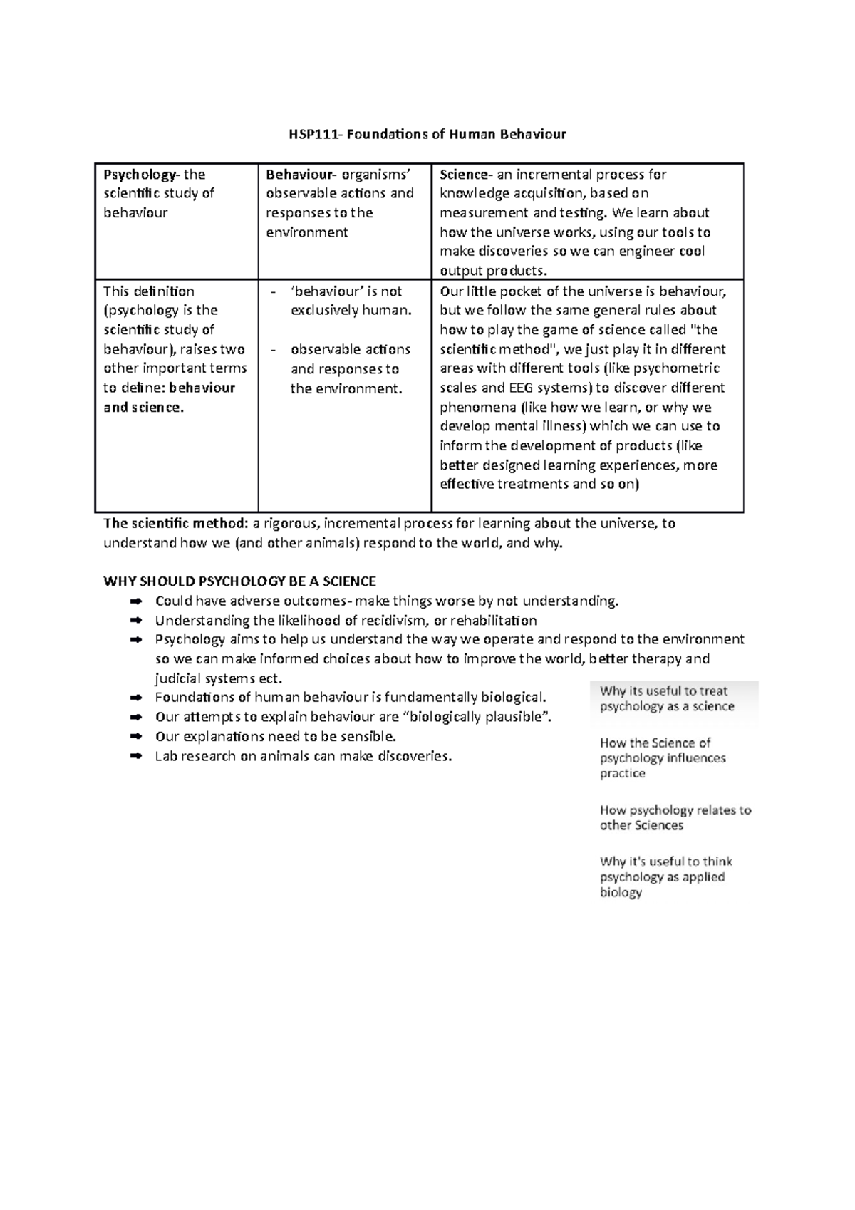 HSP111 module one - HSP111- Foundations of Human Behaviour Psychology ...