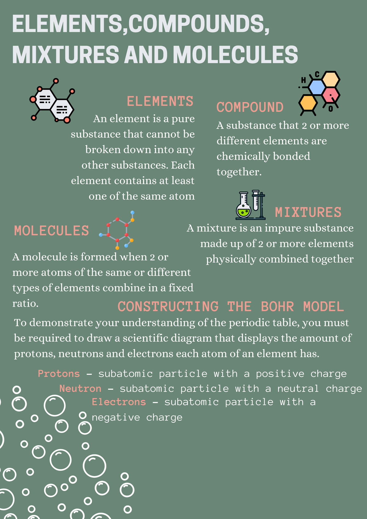 Mixture Of Molecules And Compounds