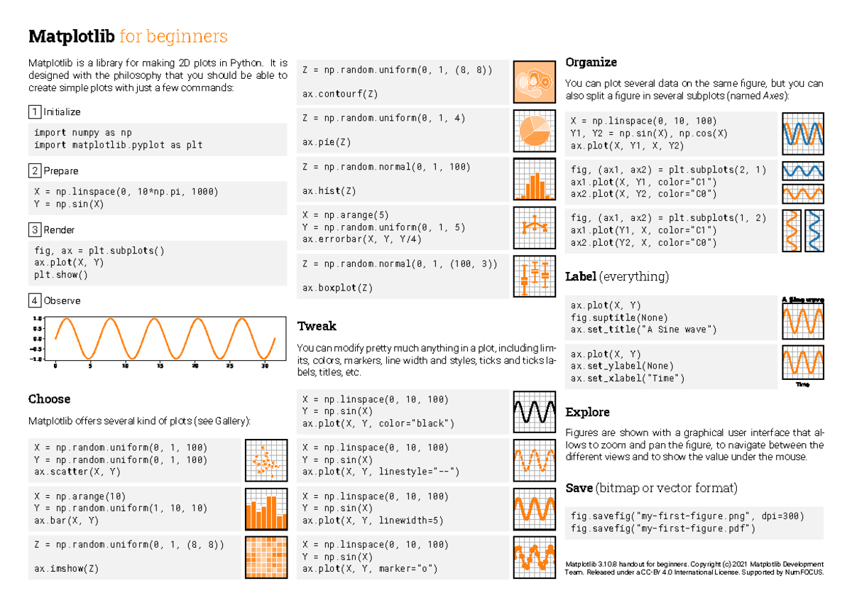 Matplotlib Basics: A Beginner's Guide to 2D Plotting - Studocu