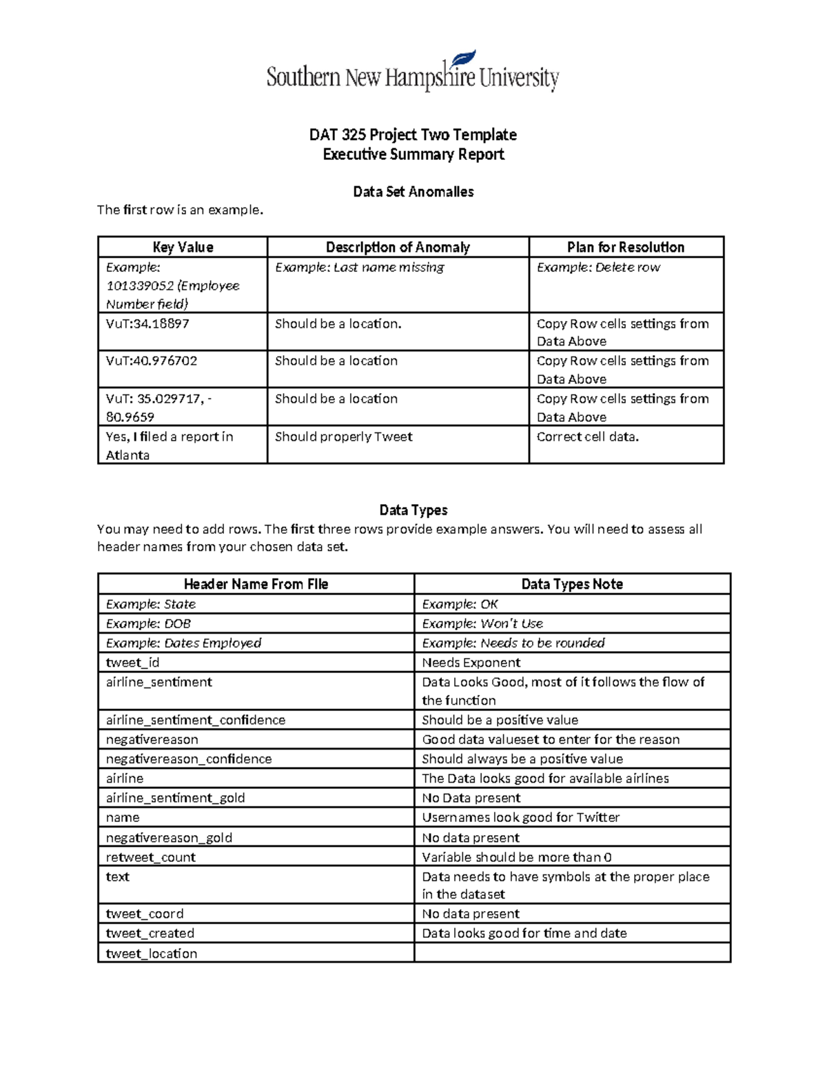 DAT 325 Project Two: Data Set Anomalies & Cleaning Strategies - Studocu