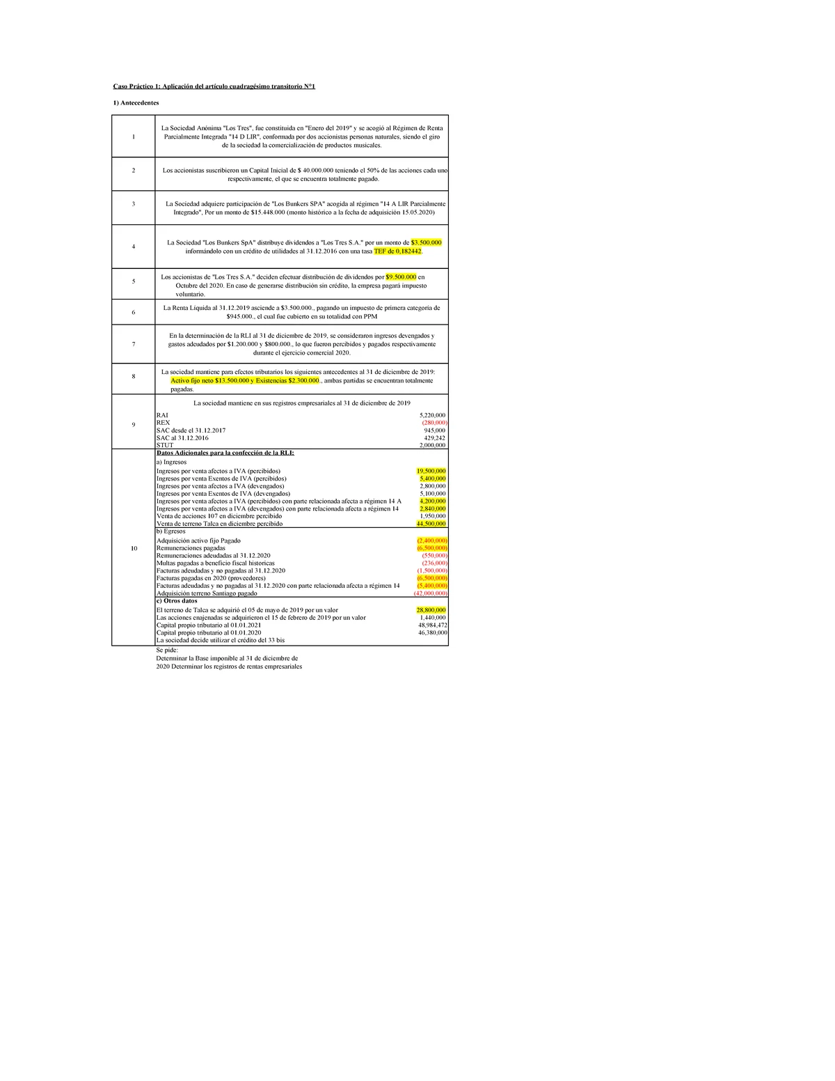 Evaluación Parcial 3 TRA5110: Informe de Auditoría del Control Interno ...