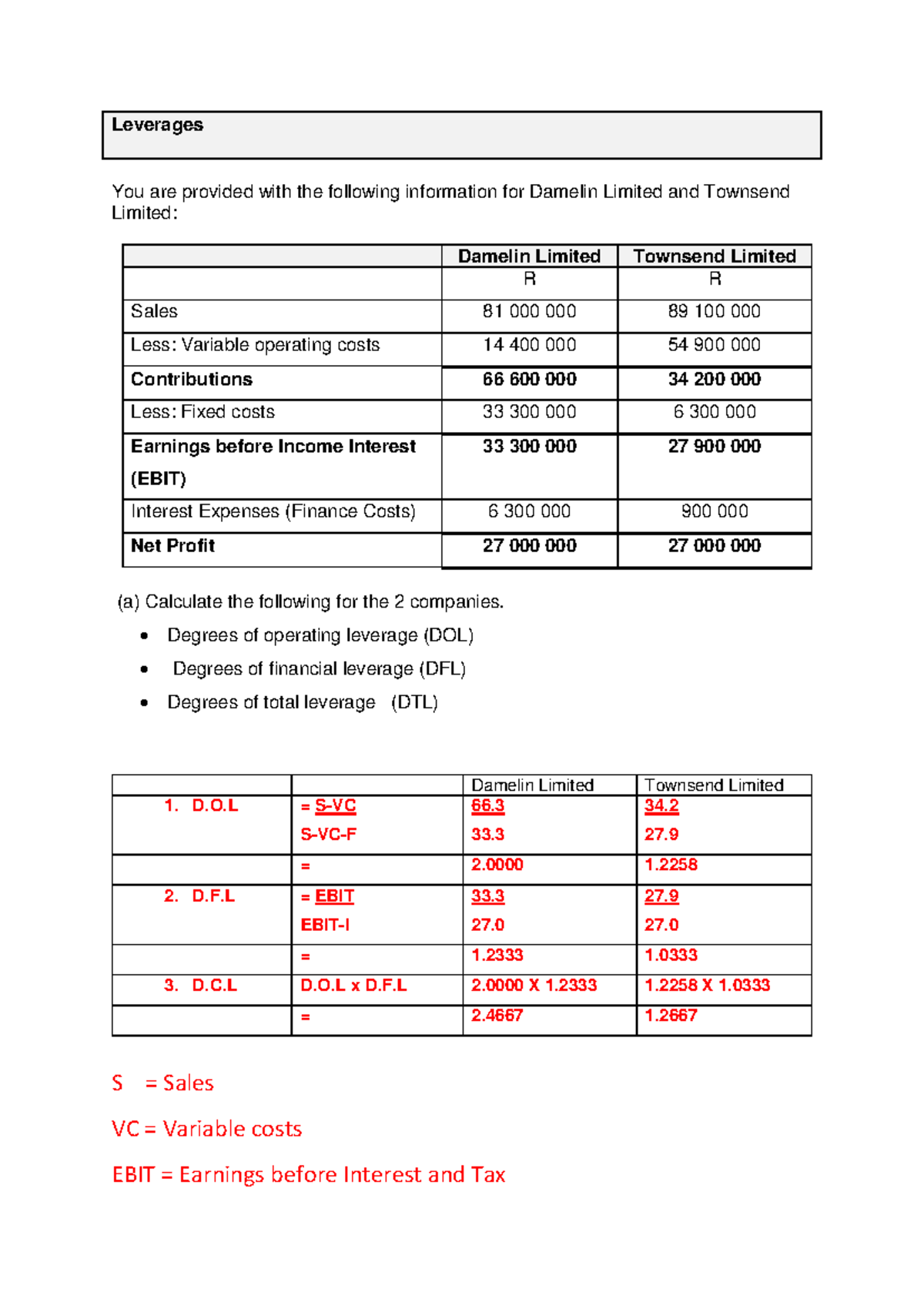 Calculating Operating & Financial Leverage for Companies (Final Exam ...