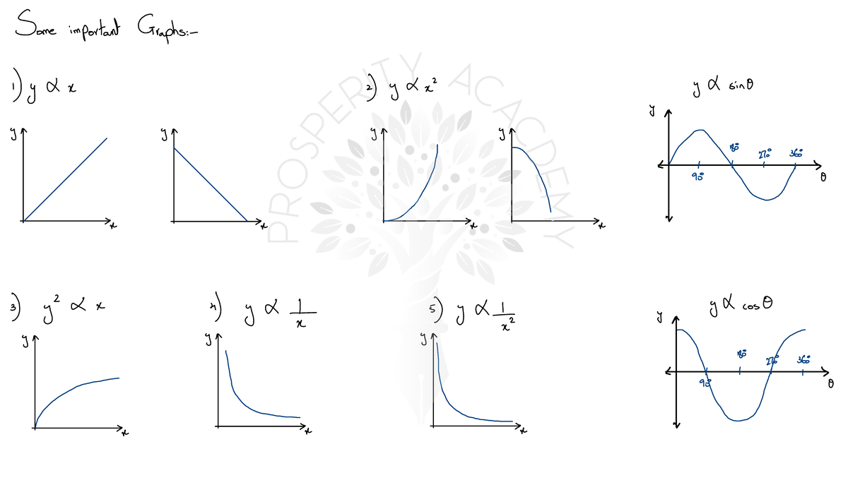 AS Level Proportion Graphs: Analyzing Forces and Energies - Studocu