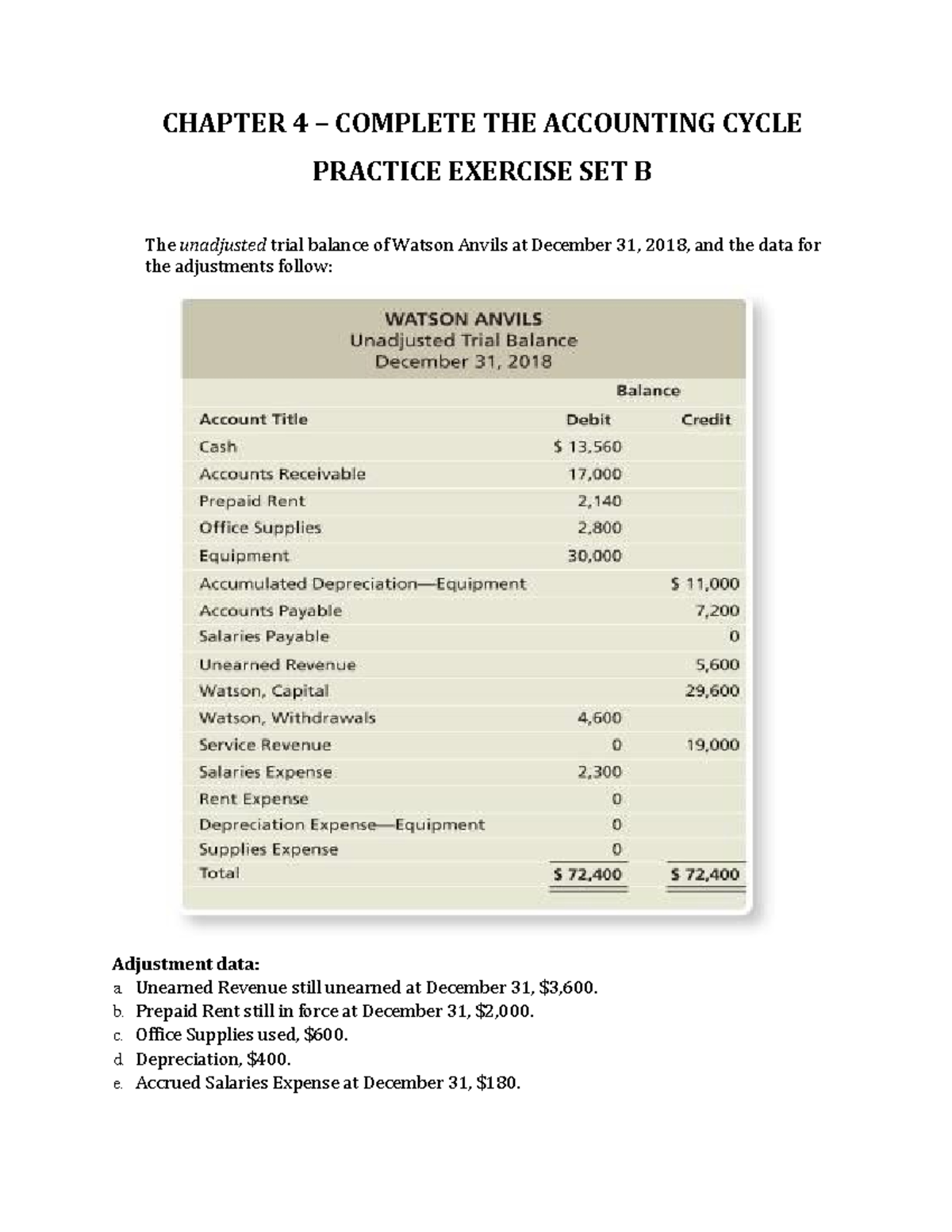 CH4 Practice Exercise Set B - Completing the Accounting Cycle - Studocu