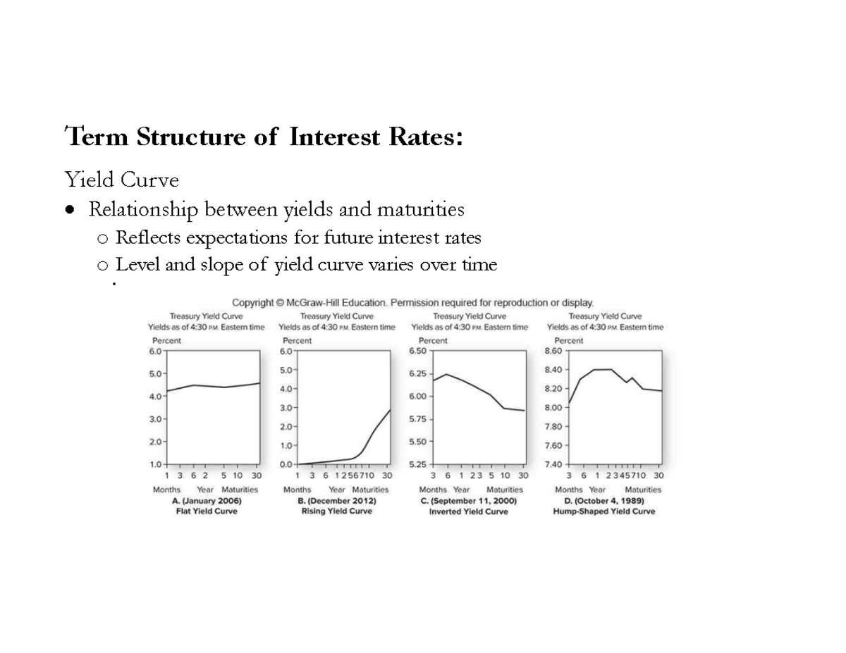 Lecture Notes on Yield Curve and Interest Rates - Studocu