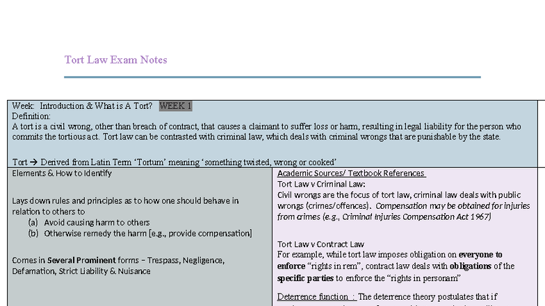 Tort Law Exam Notes: Week 1 - Introduction to Torts and Key Concepts ...