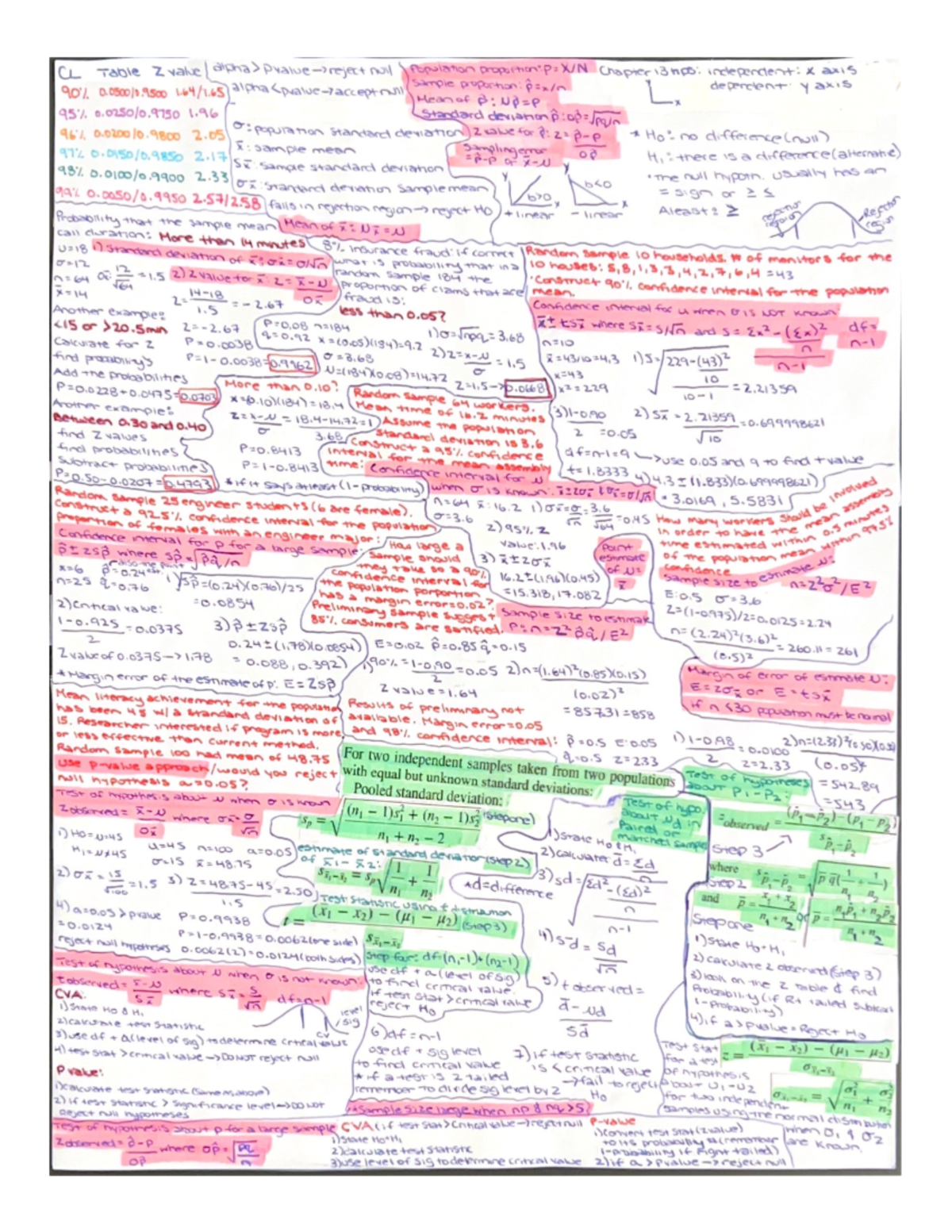 Midterm Exam Cheat Sheet - Key Concepts & Formulas - Studocu
