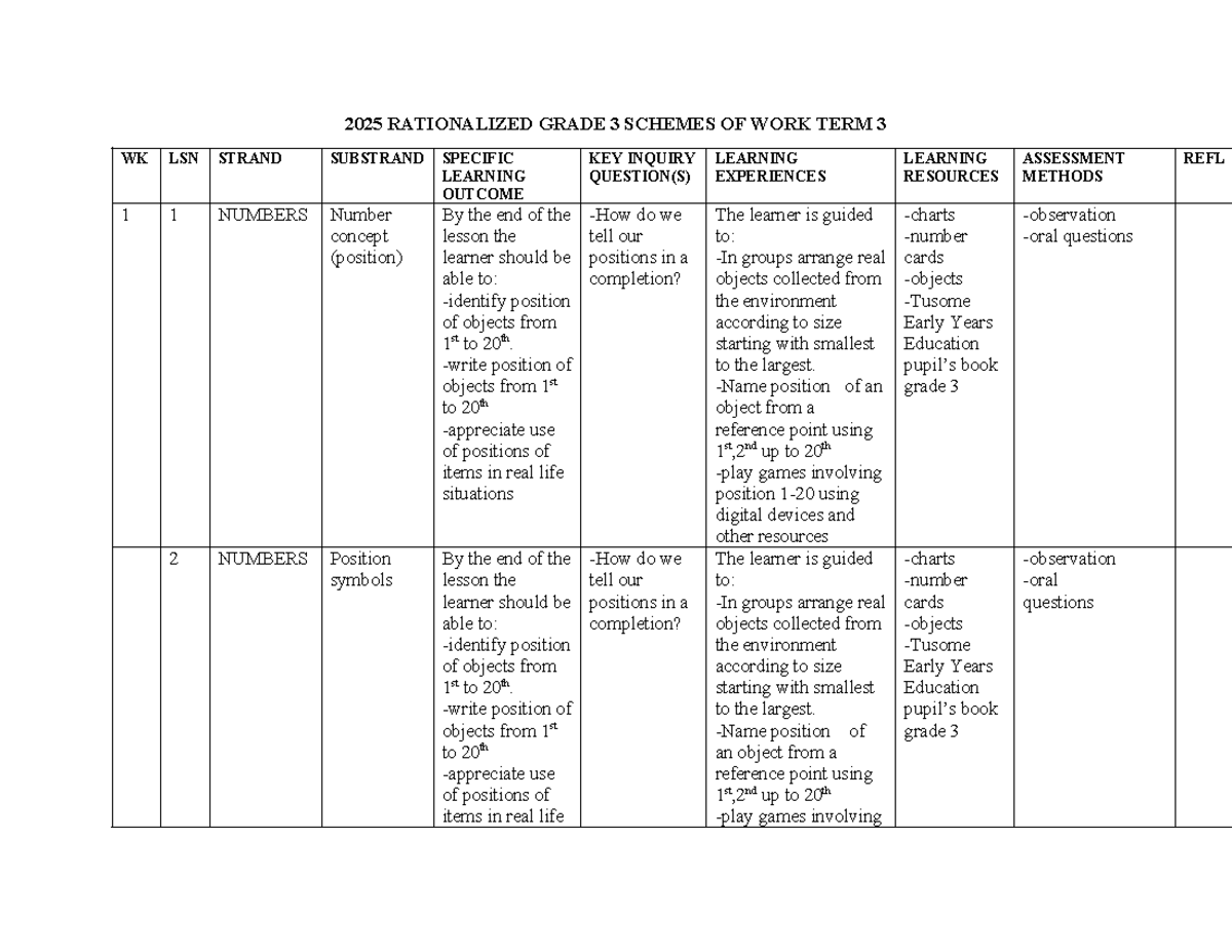 0721634274 - KLB Grade 3 Rationalized Math Schemes of Work Term 3 - Studocu