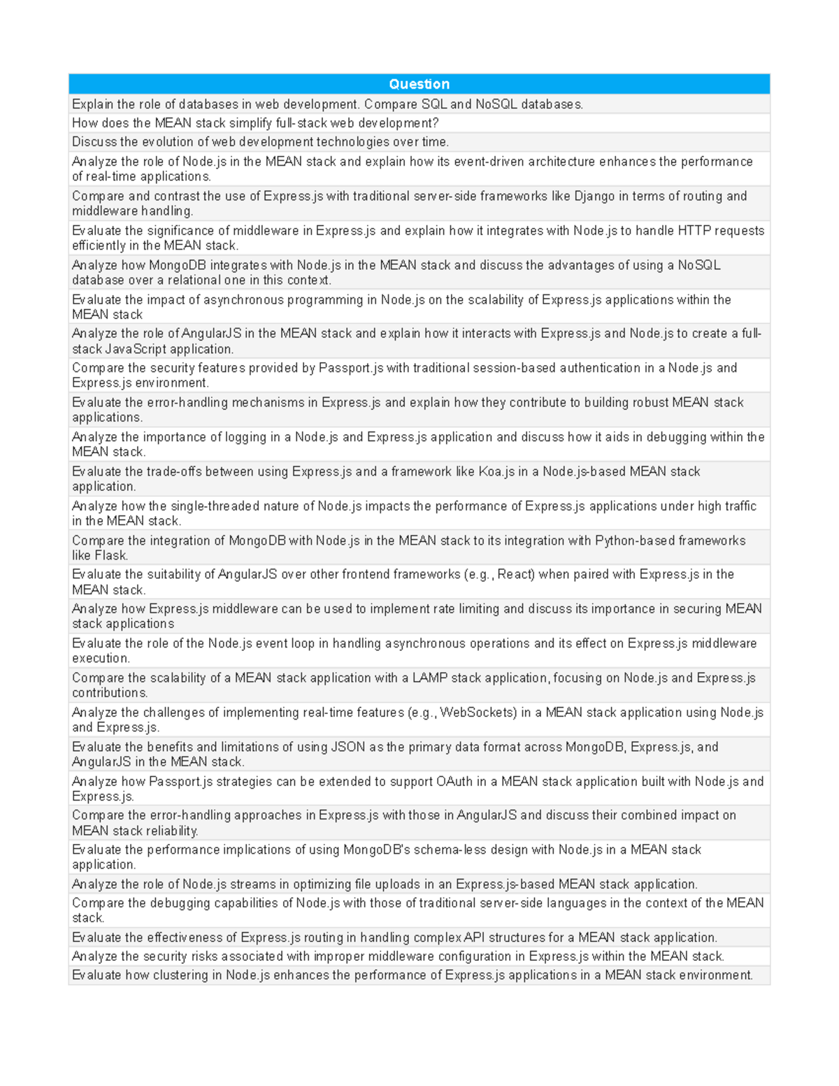 QBM 101 - Essential Questions for MEAN Stack Exam Preparation - Studocu
