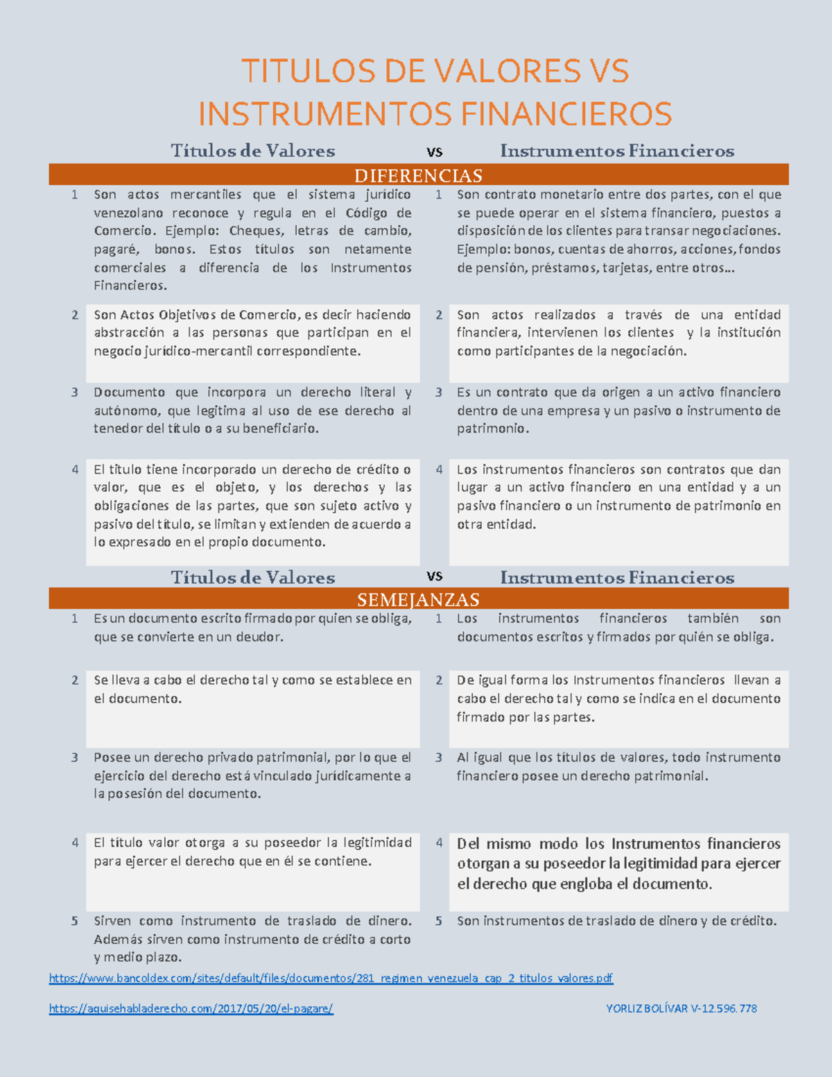 Títulos de Valores y Instrumentos Financieros: Comparativa Detallada ...