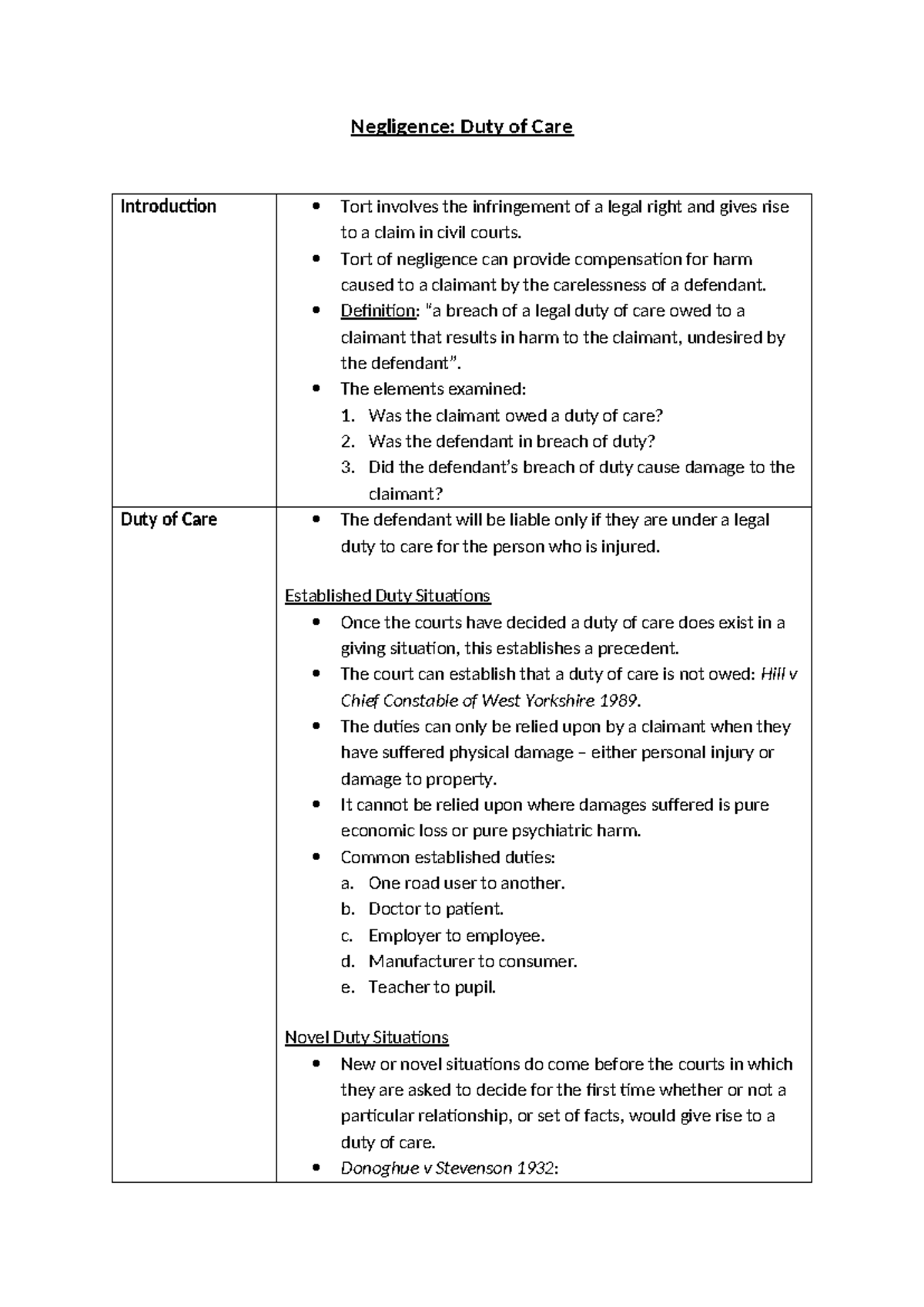 2. Duty of Care - Negligence Notes for Law Course - Studocu