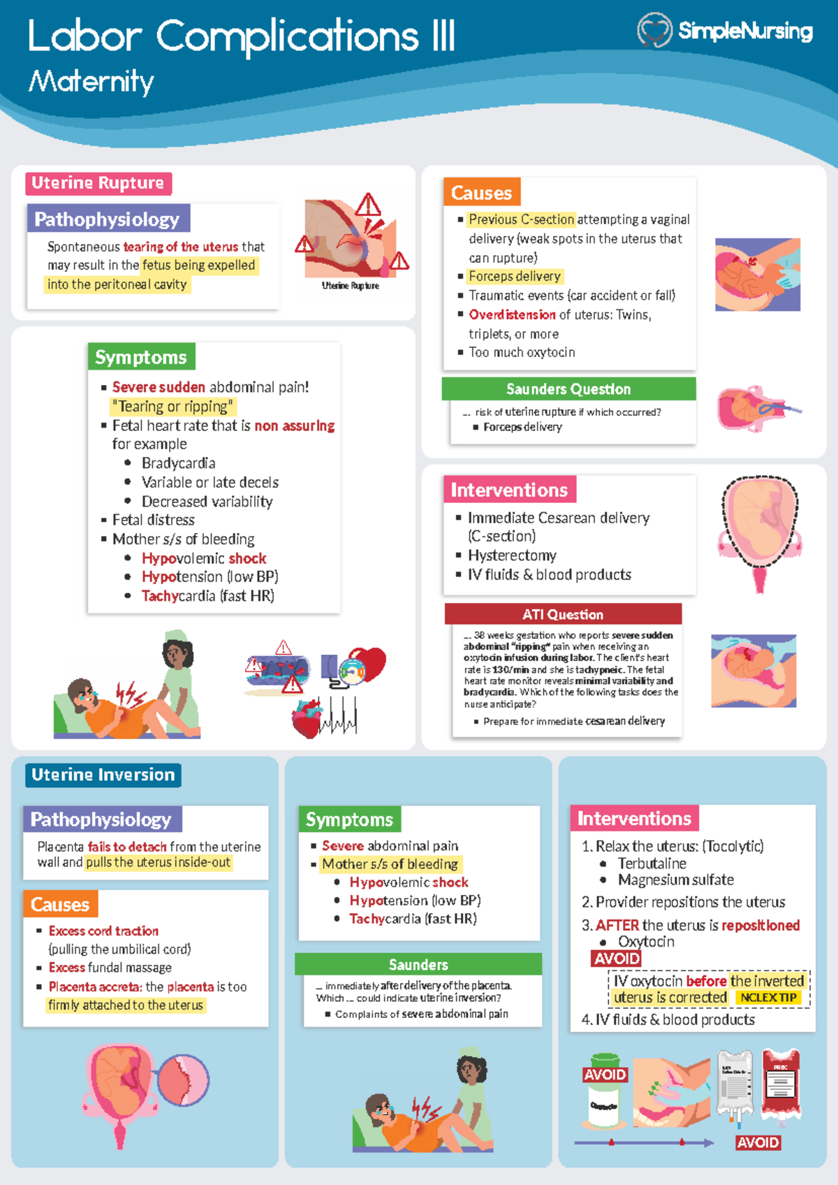 Uterine Rupture & Inversion: Causes, Symptoms, and Interventions - Studocu