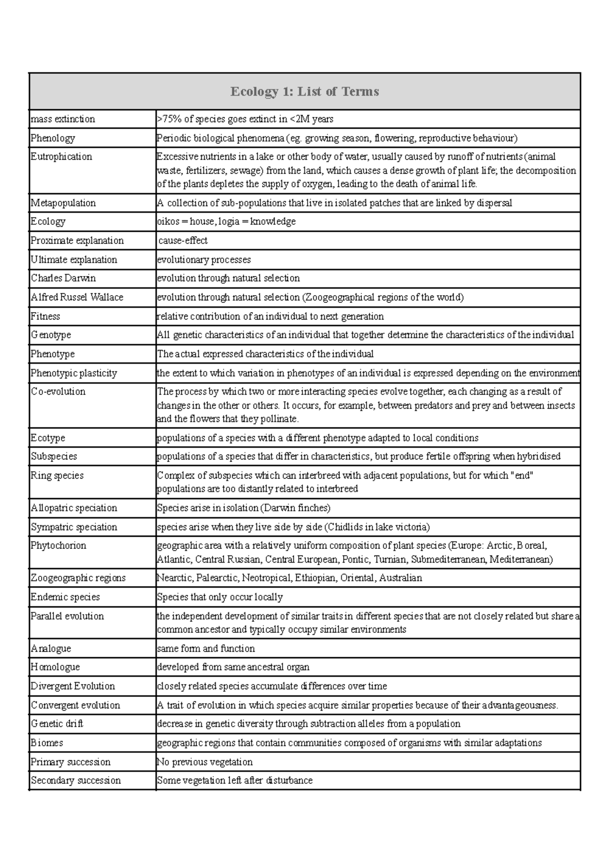 Ecology 1: Key Terms and Concepts for Understanding Ecosystems ...