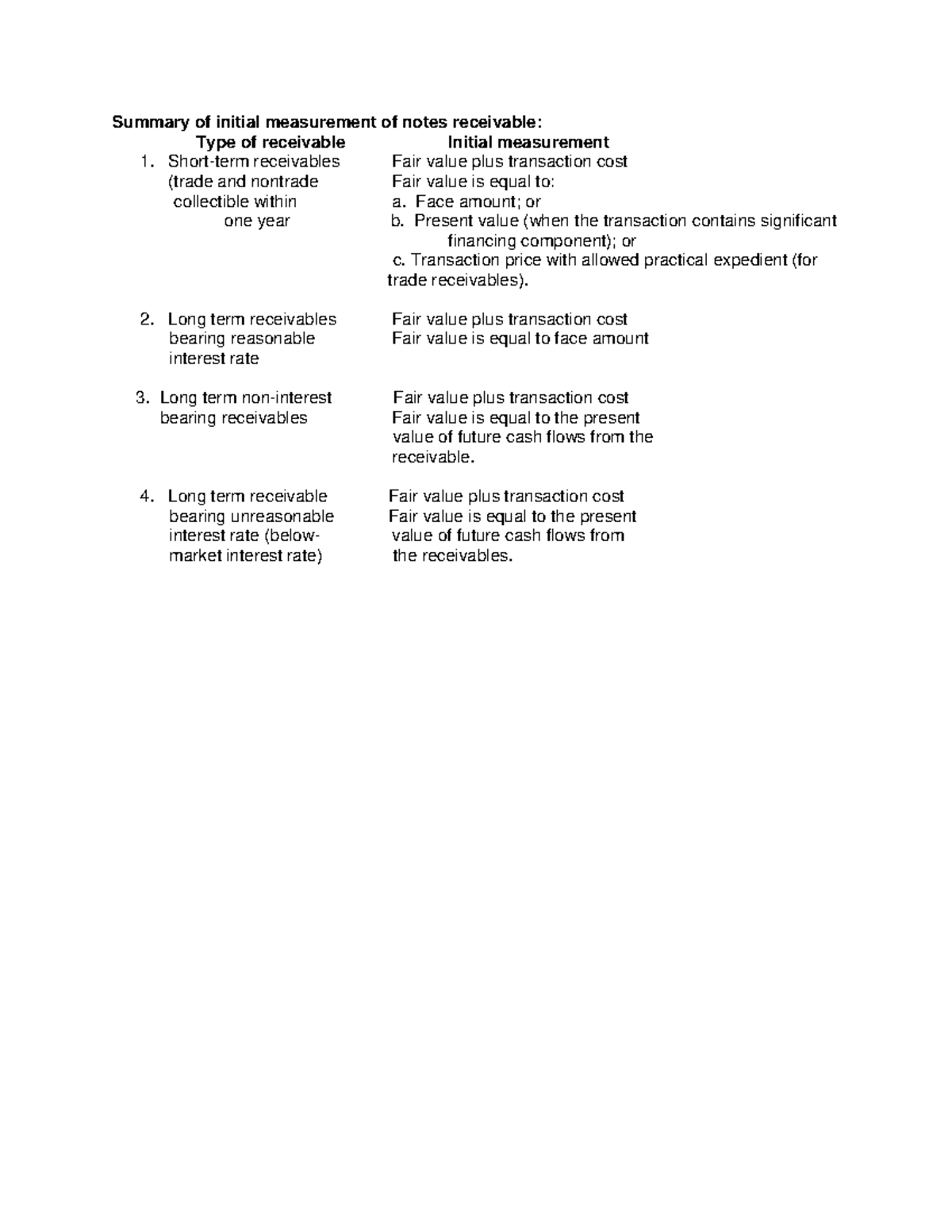 Initial Measurement of Notes Receivable Summary (FIN 101) - Studocu