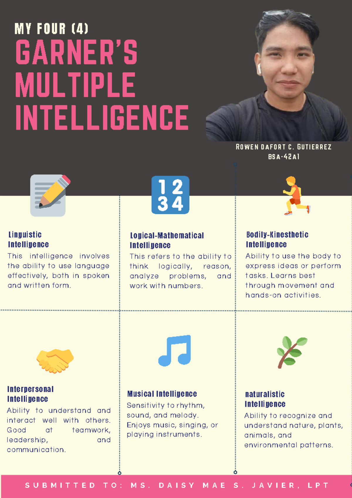 Multiple Intelligences Overview: Gutierrez Infographic - Studocu