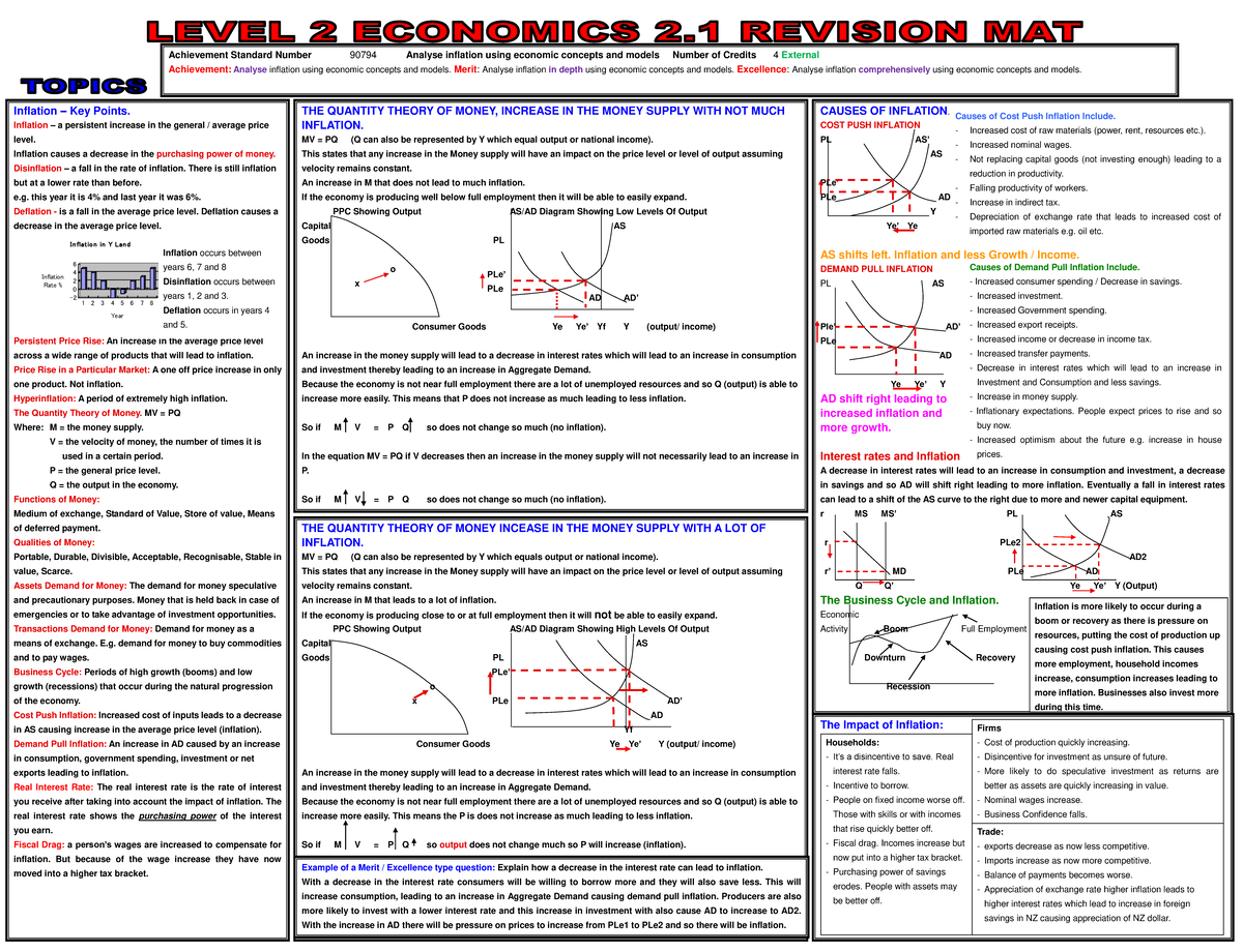 Revision MAT 90794: Analysis of Inflation Concepts and Models - Studocu