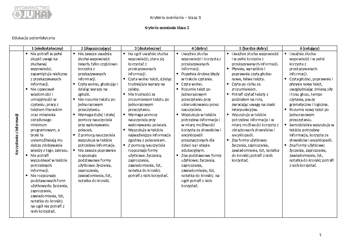 Sprawdzian Roczny Z Edukacji Polonistycznej Kl 3