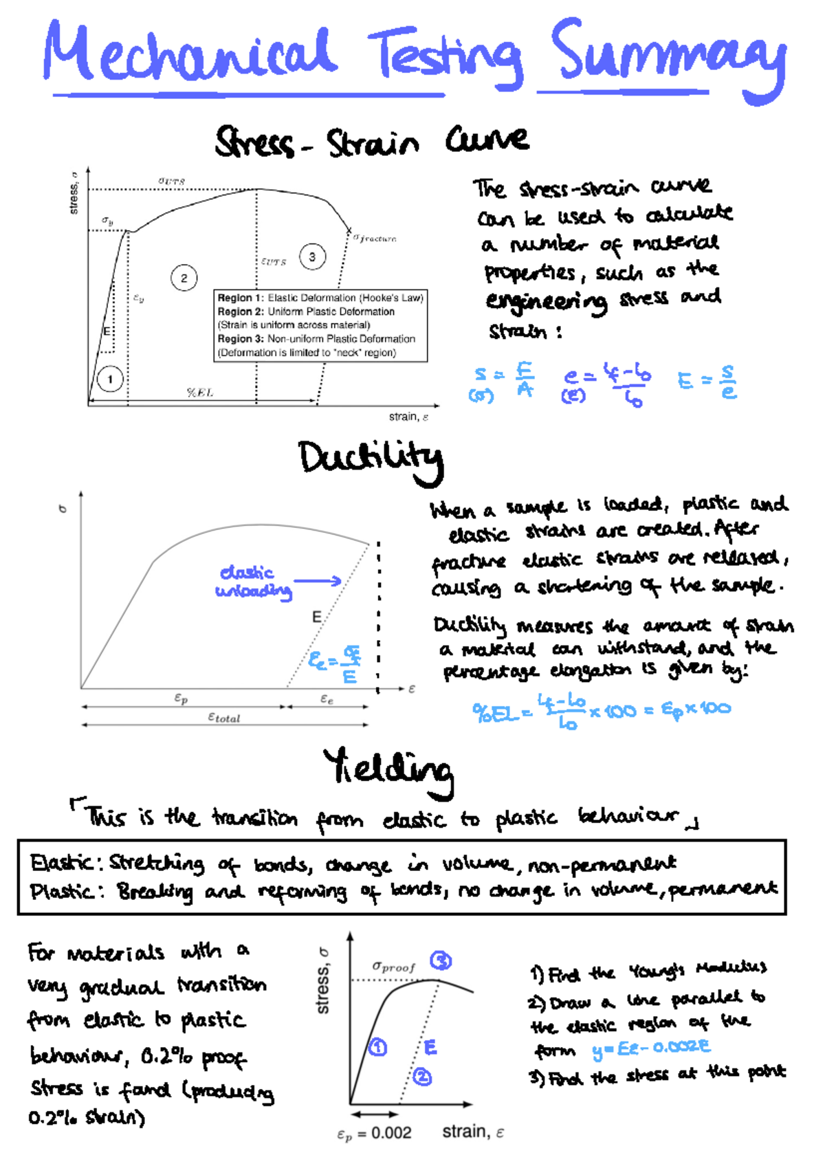 ME30030 Mechanical Testing Summary: Key Concepts & Methods - Studocu