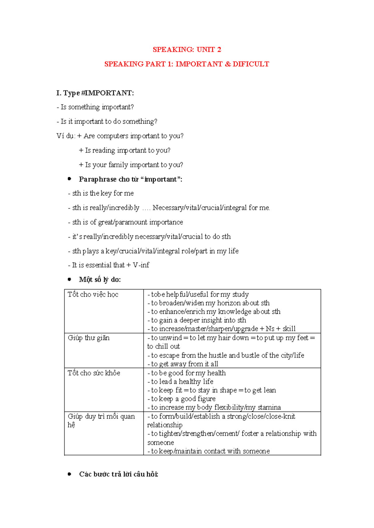 Speaking L2 - SPEAKING: UNIT 2 SPEAKING PART 1: IMPORTANT & DIFICULT I ...