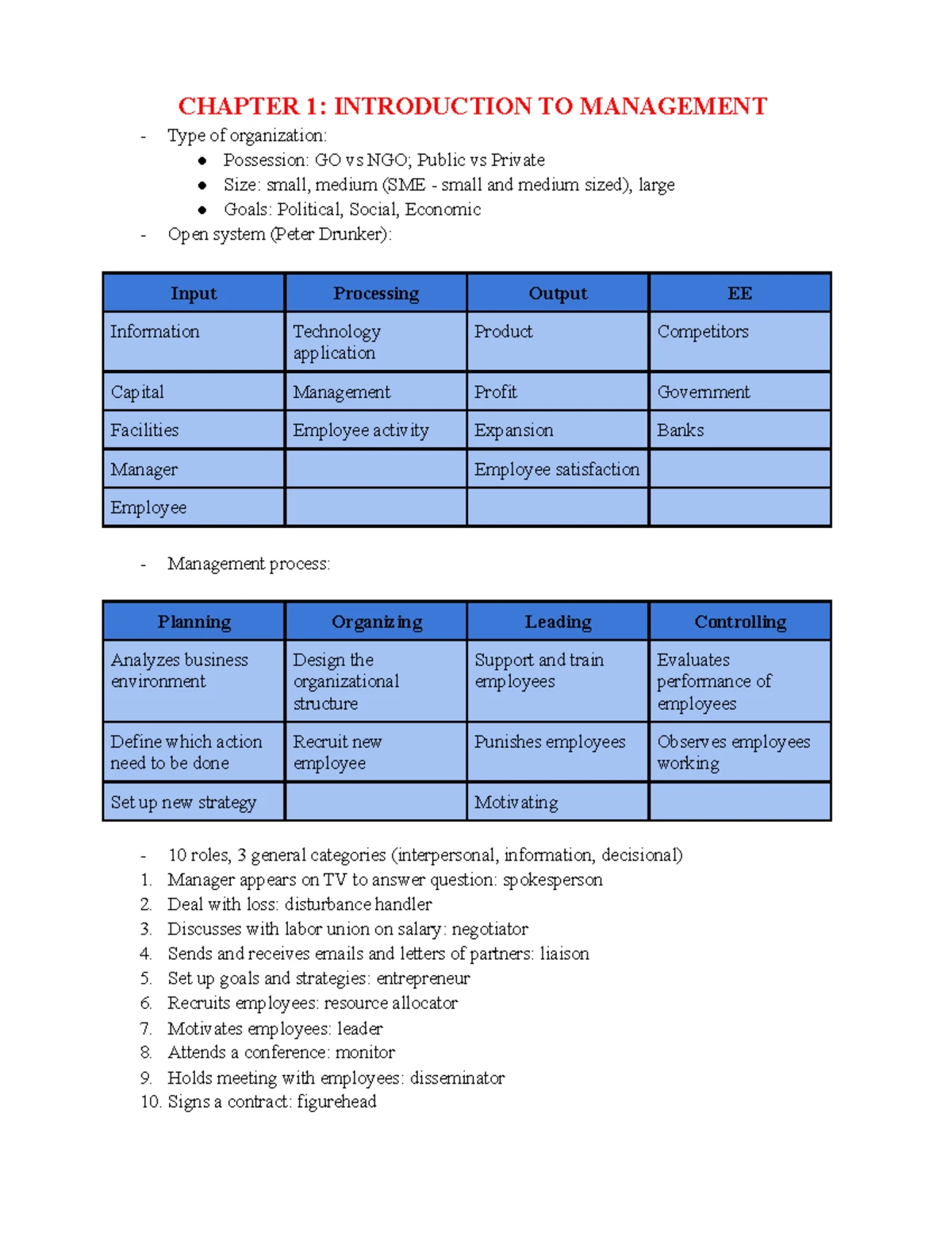 CHAPTER 1: INTRODUCTION TO MANAGEMENT STRATEGIES (MGT101) - Studocu
