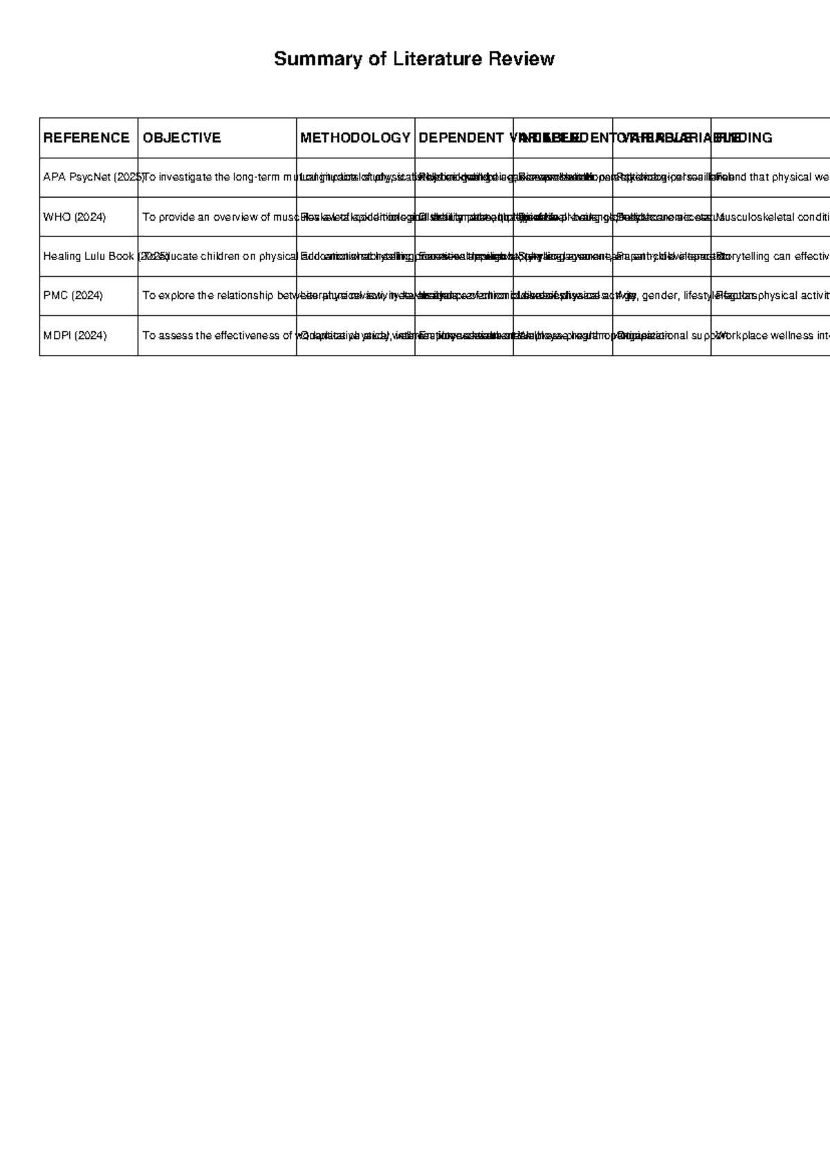 Literature Review Matrix: Summary of Key Studies and Findings - Studocu