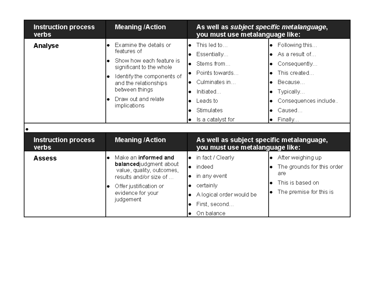 Glossary of Terms - Instruction process verbs Meaning /Action As well ...