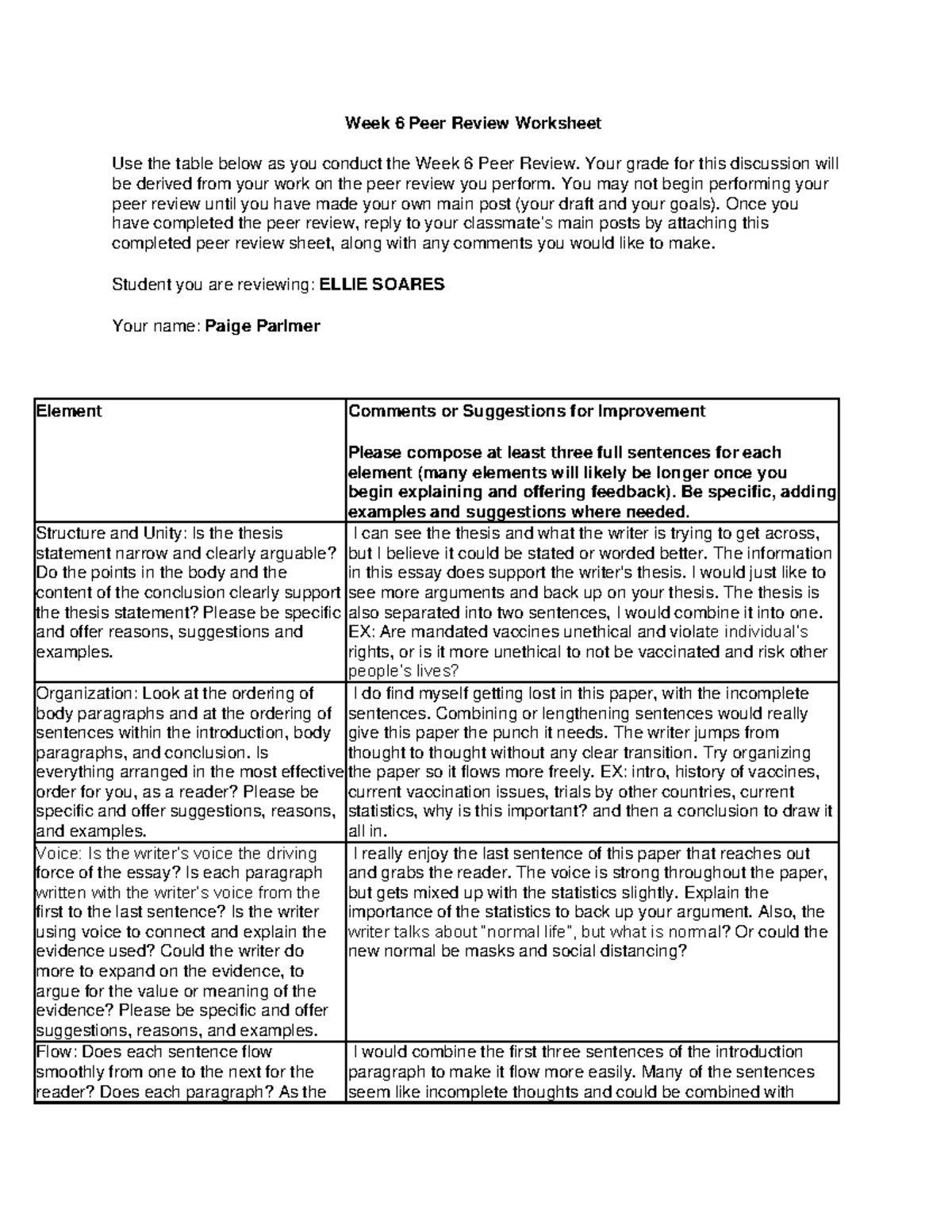 Week 6 Peer Review Worksheet: Feedback for ELLIE SOARES' Essay - Studocu