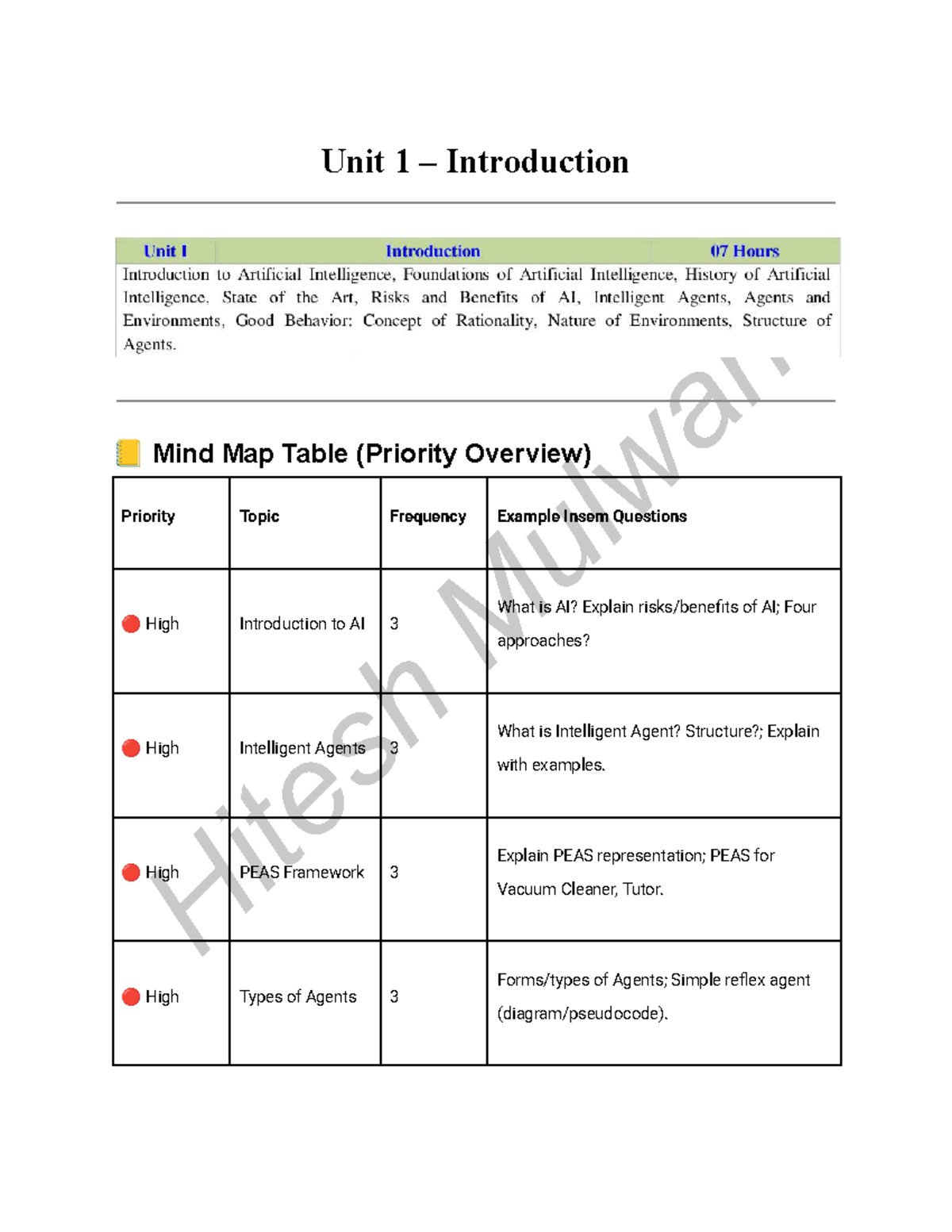 Unit 1 - Introduction to AI: Mind Map & Key Concepts Overview - Studocu