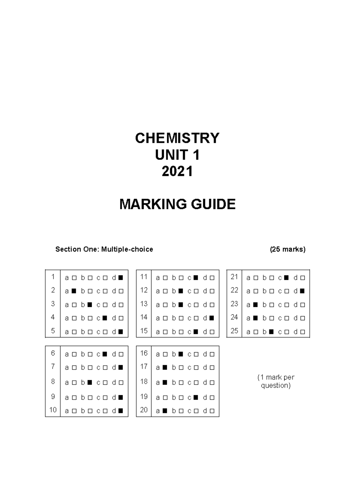 2021 CHEMISTRY UNIT 1 MARKING GUIDE - Practice Exam - Studocu