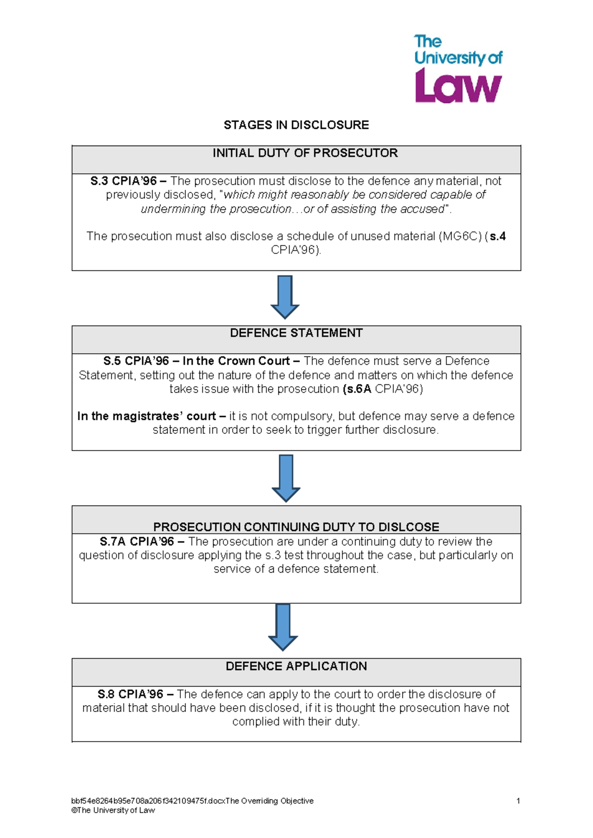 Stages in Disclosure: Prosecutor's Duty and Defence Statement (LAW101 ...