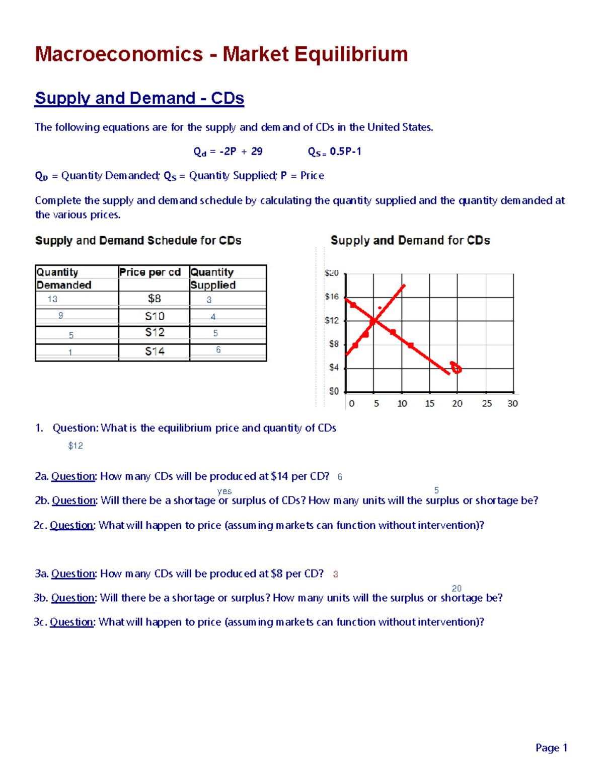 L2.2 - Market Equilibrium - Page 1 Macroeconomics - Market Equilibrium ...