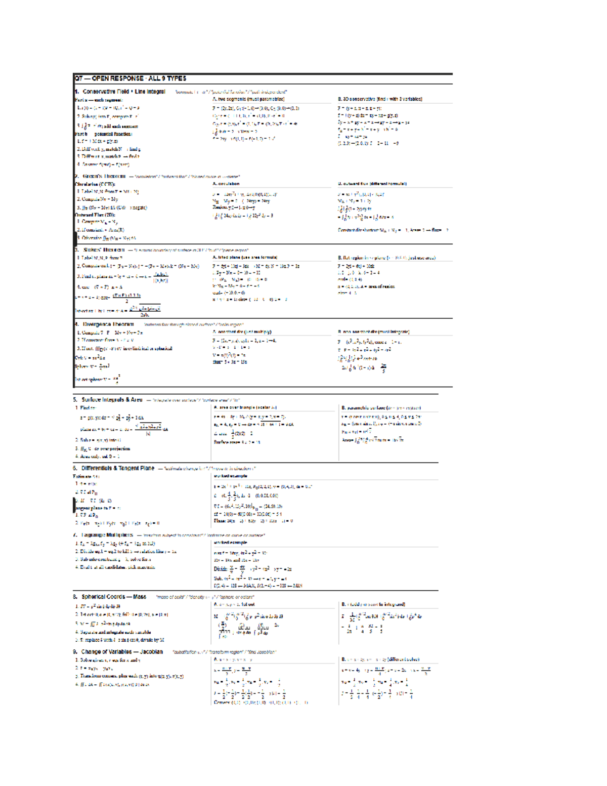 Final Exam Cheat Sheet: All 9 Types of Integrals and Theorems - Studocu
