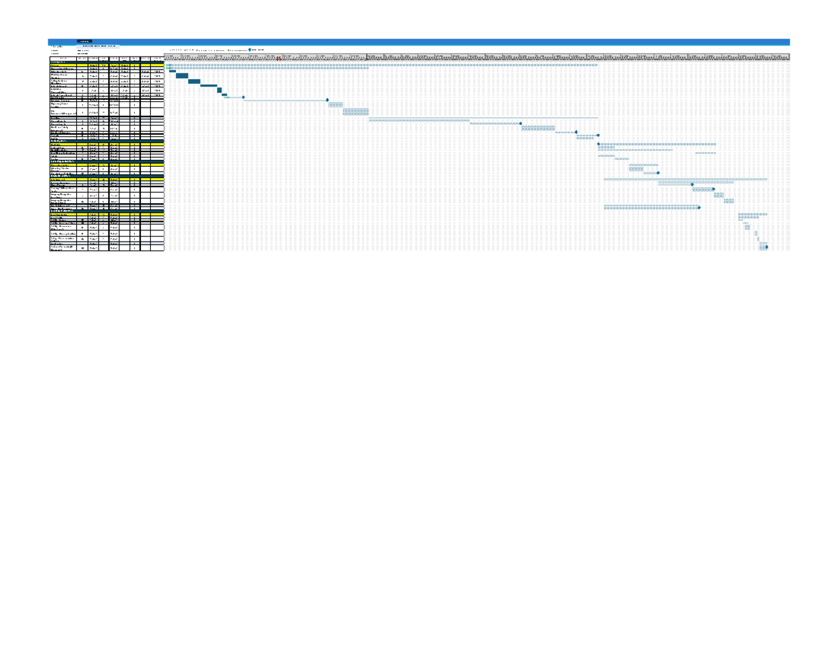 Assignment 2 - Project Plan - Gantt Chart - 1. Project Plan Project ...