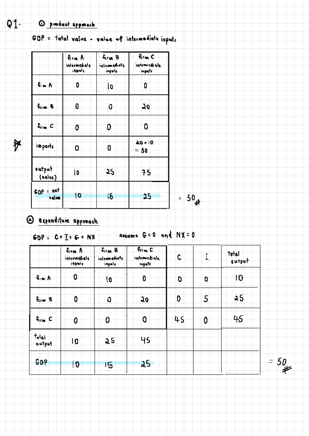 Hw 1: Macroeconomics GDP Analysis and Calculations - Studocu