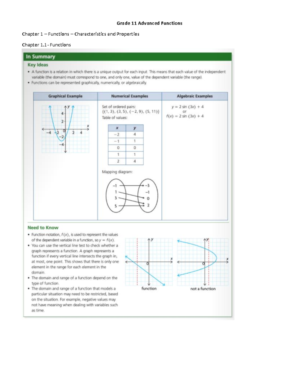 Grade 11 Adv Functions: Key Notes from Chapter 1 to Chapter 5.2 - Studocu