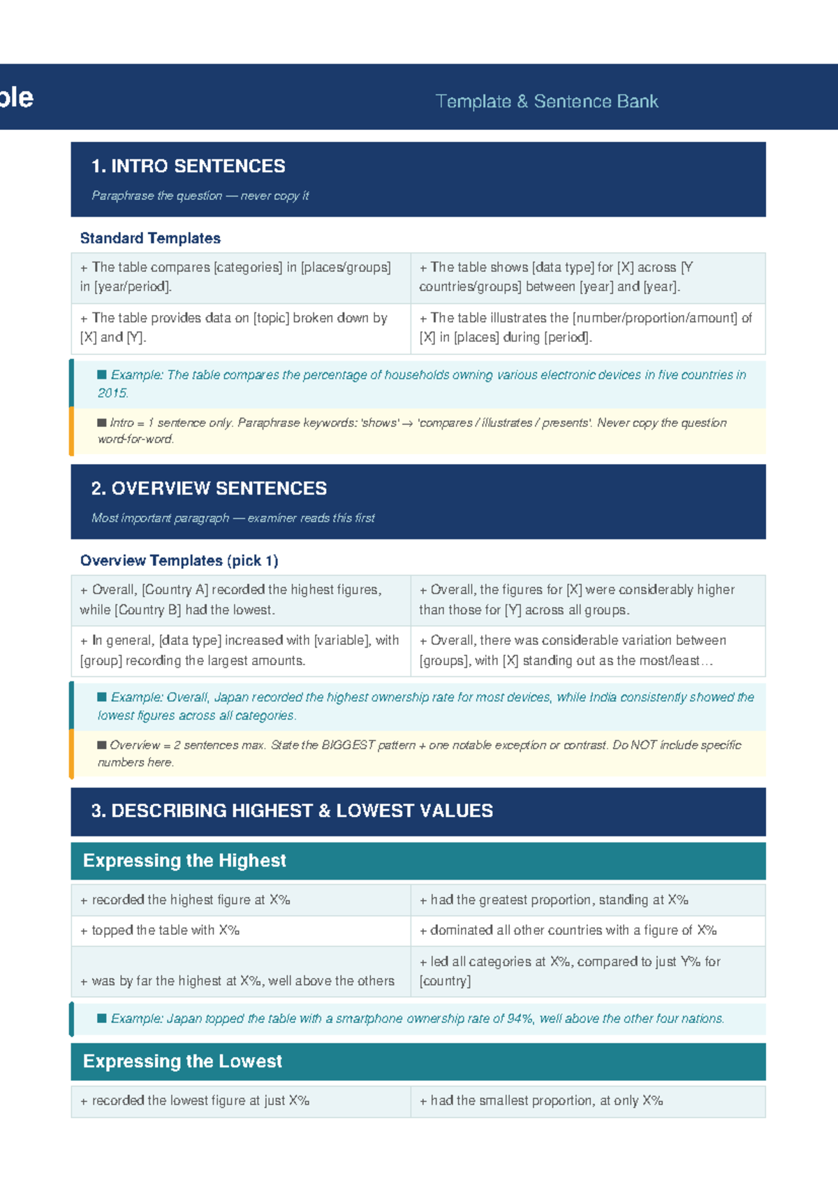 IELTS Task 1 Table Template: Band 6.0 Writing Guide - Studocu