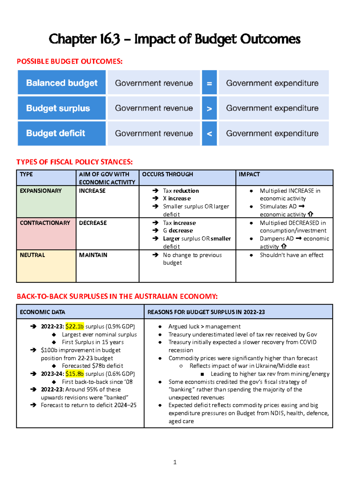 Chapter 16.3 - Impact of Budget Surplus on Fiscal Policy - Studocu