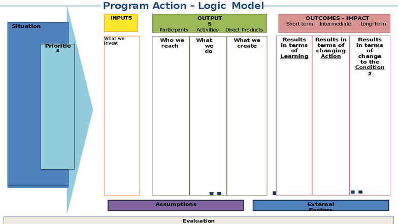 Logic Model FB copy - nnn - Program Action – Logic Model What we invest ...
