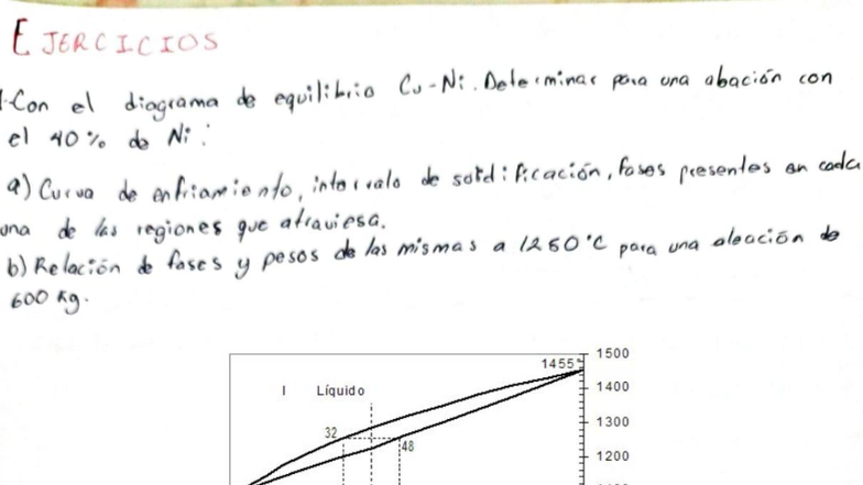 Problemas de Equilibrio y Fases en Aleaciones de Ni-Cu (Curso: MATERIA ...