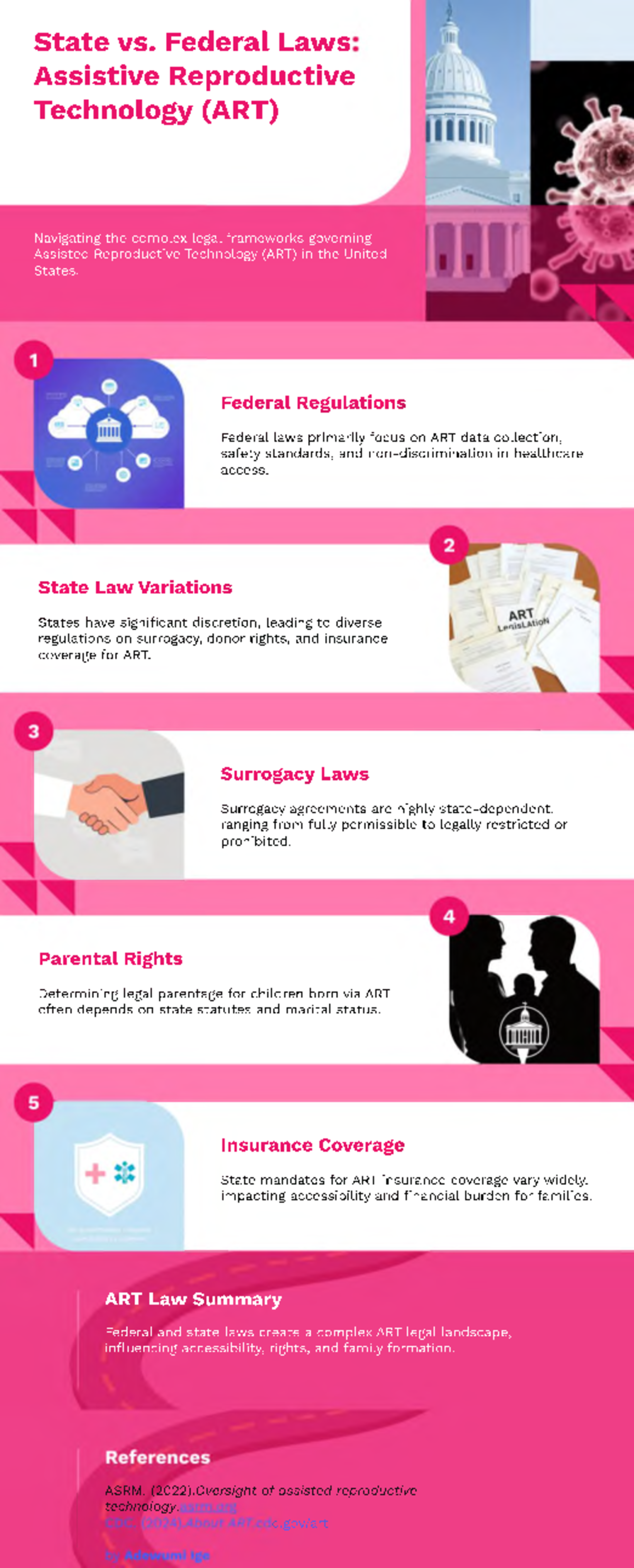State vs. Federal Laws: ART Legal Frameworks Overview - Studocu