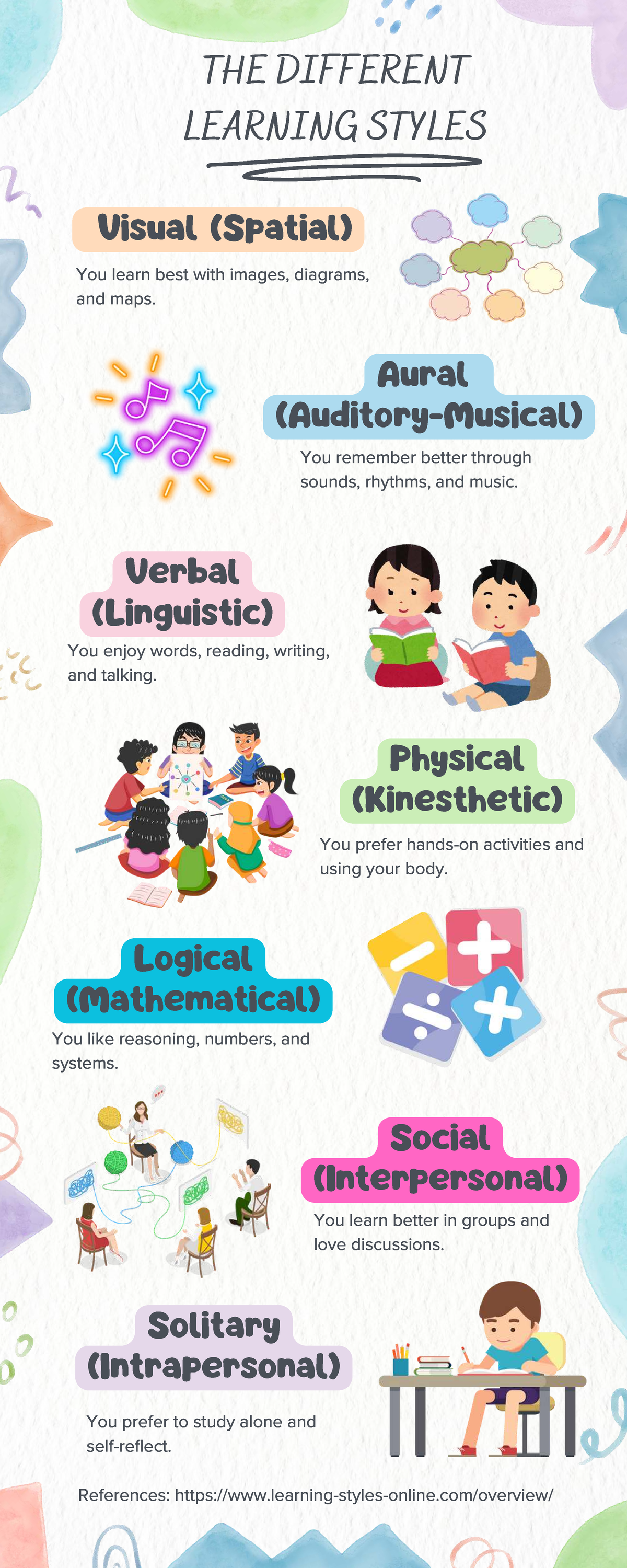 Gonzalez Fabio Infographic - THE DIFFERENT LEARNING STYLES You remember ...