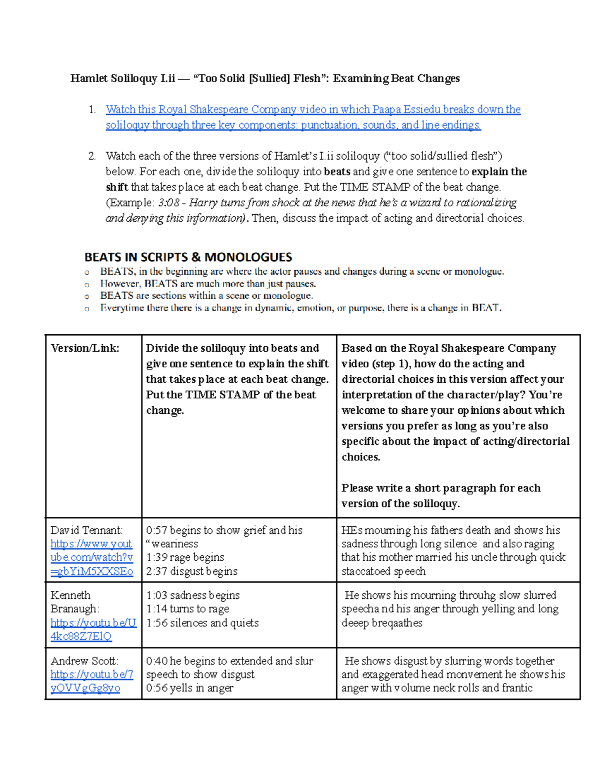 Hamlet Soliloquy I.ii Analysis - Beat Changes Explained - Studocu